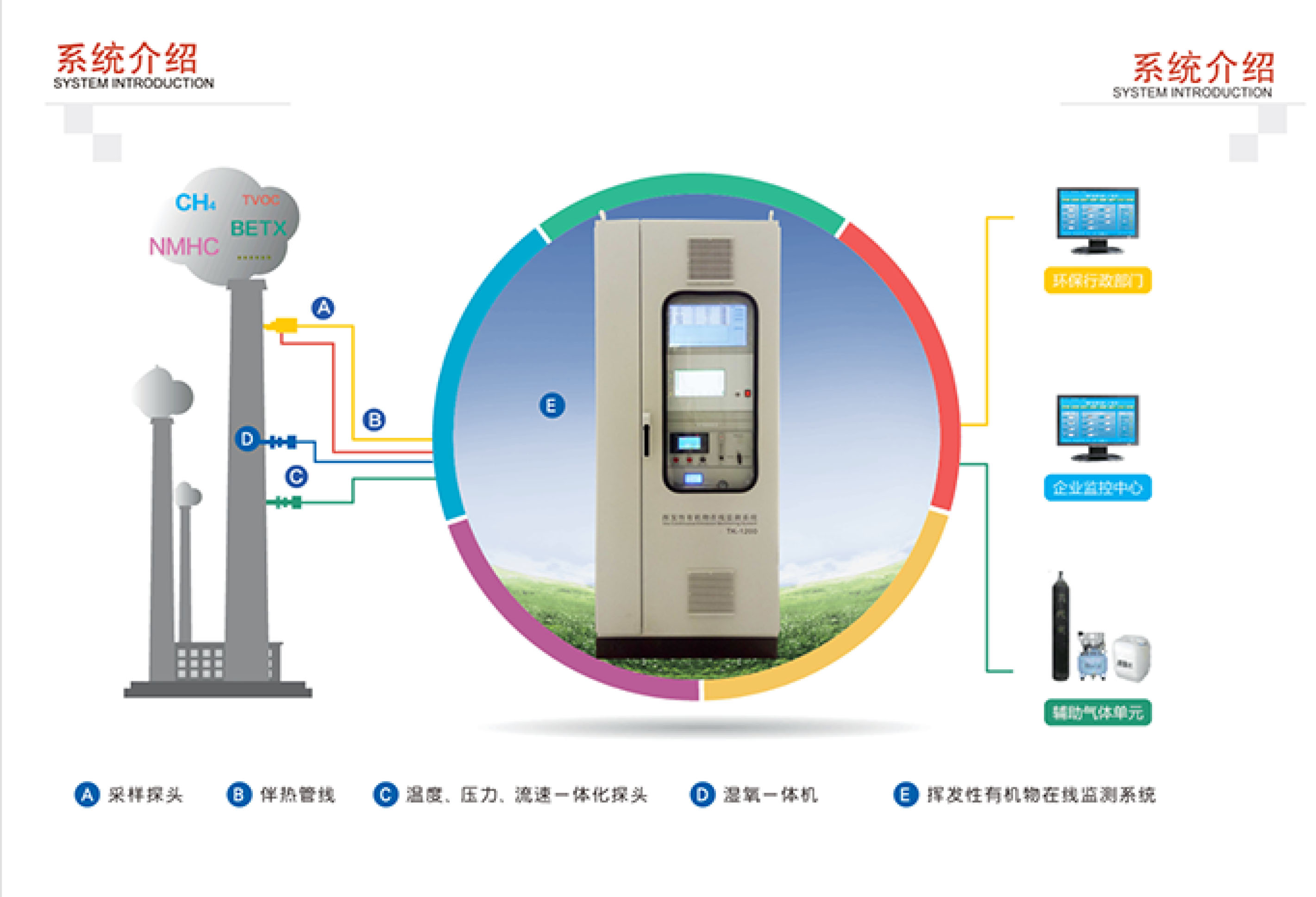SINZEN揮發(fā)性有機(jī)物(VOCs)在線(xiàn)監(jiān)測(cè)系統(tǒng)產(chǎn)品手冊(cè)
