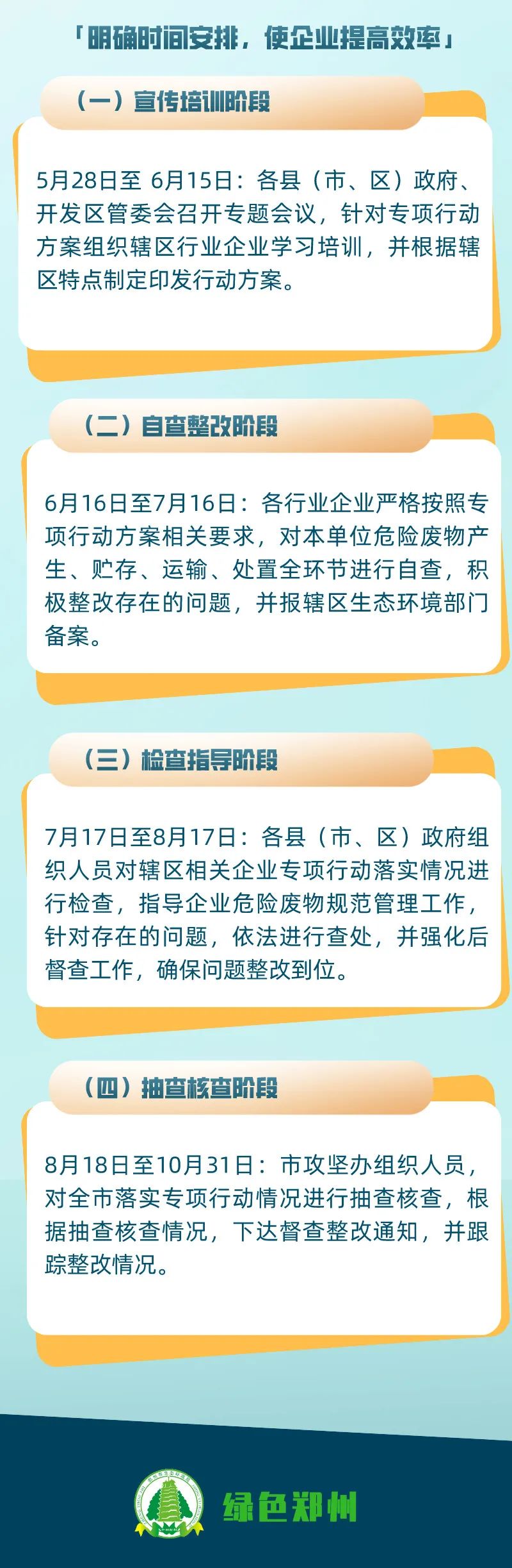 危廢暫存間VOCs濃度超標(biāo)的,要上VOCs收集和處理裝置